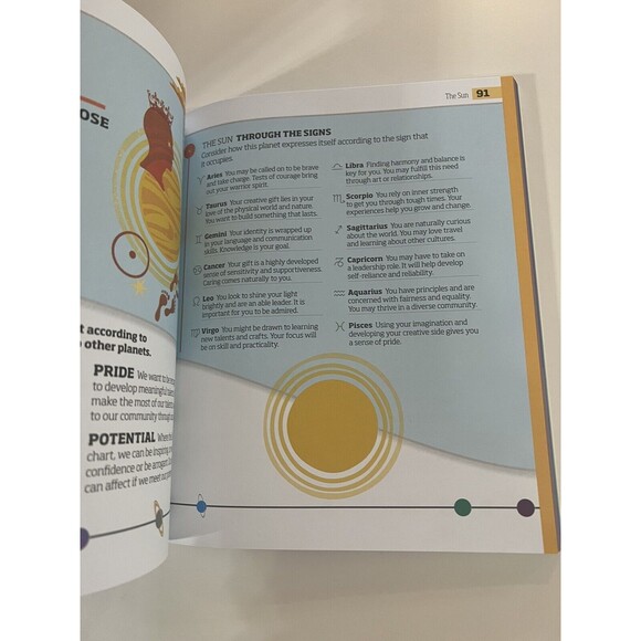 NEW The Secrets of Astrology Book DK Softcover 2021 Horoscopes Sun Signs Planets - Picture 10 of 10